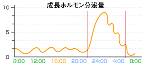 s_graph